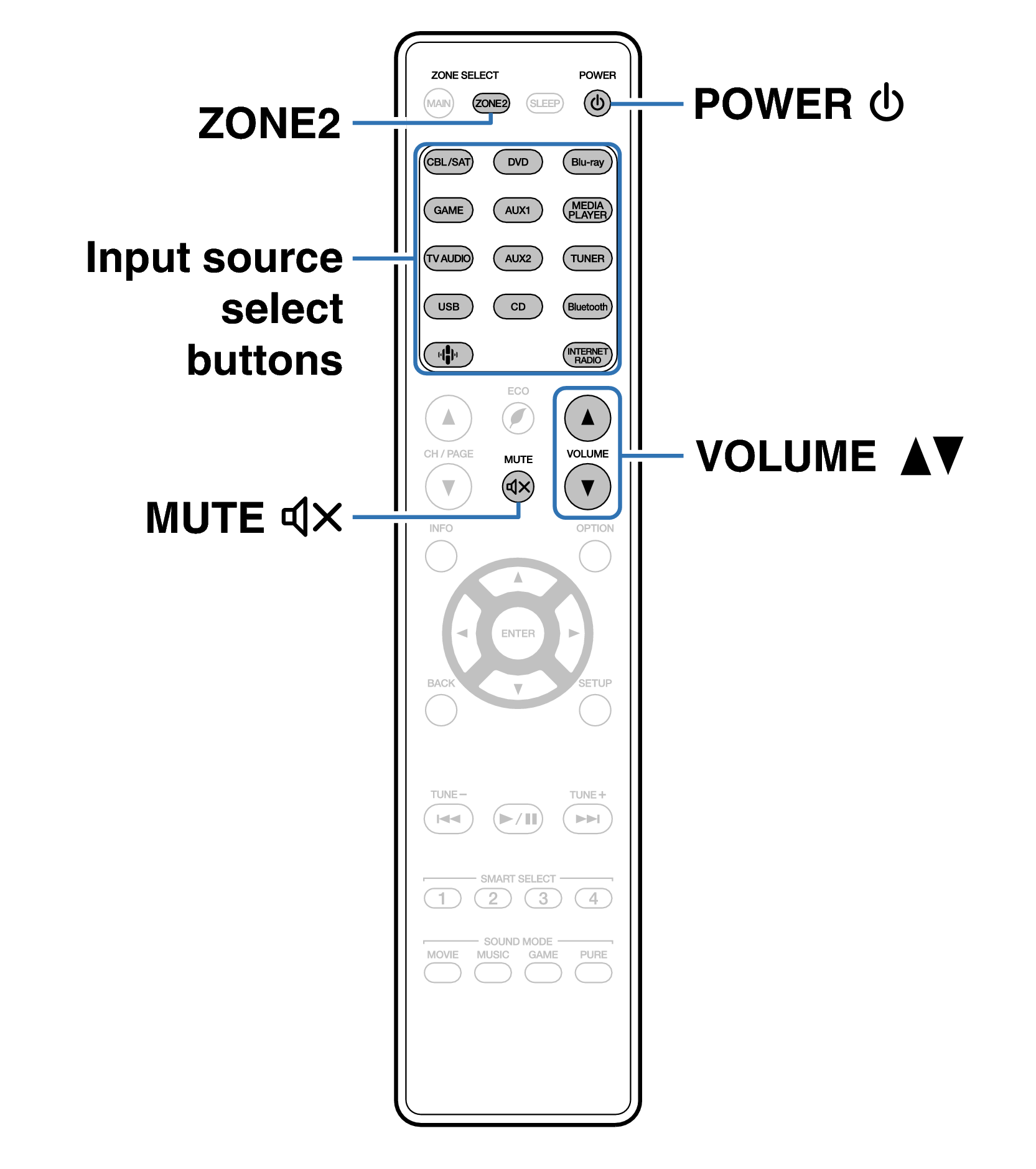 Ope ZONE2 RC034